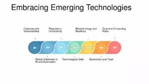 Embracing the Potential of Emerging Technologies